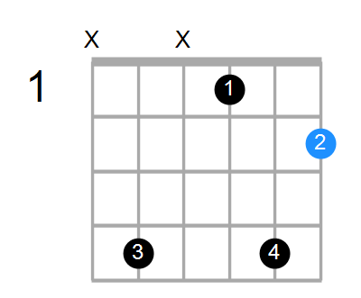 F#6sus2 Chord